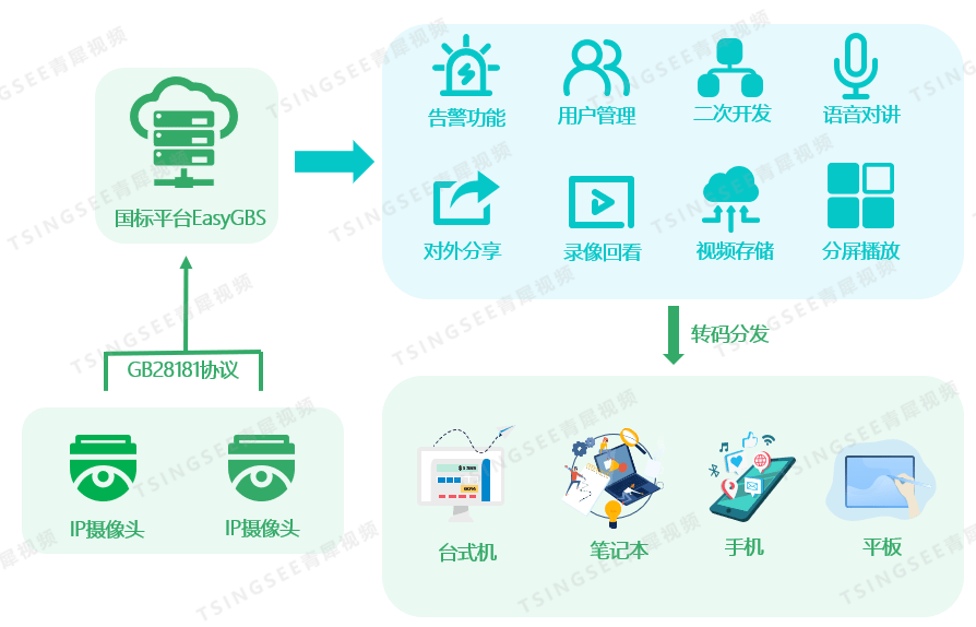 付政浩：周琦一柱擎天 广厦在中锋位置上没有足够身高来匹配他